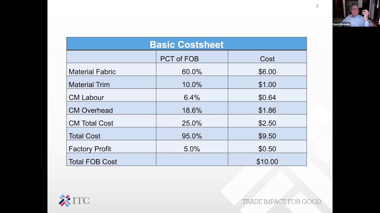 The fundamentals of garment costings